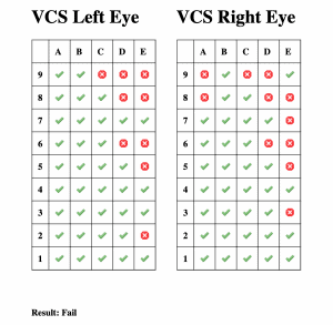 VCS CIRS test